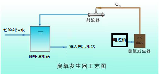 ˵: f:\Users\zgr\Documents\ˮ\.png